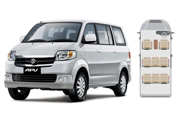 APV